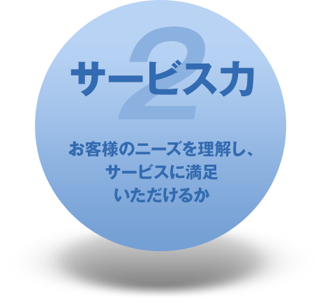 2. サービス力・・・お客様のニーズを理解し、サービスに満足いただけるか