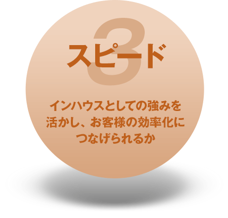 3. スピード・・・インハウスとしての強みを活かし、お客様の効率化につなげられるか